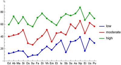 The importance of examining early maladaptive schemas in the diagnosis and treatment of obsessive-compulsive disorder